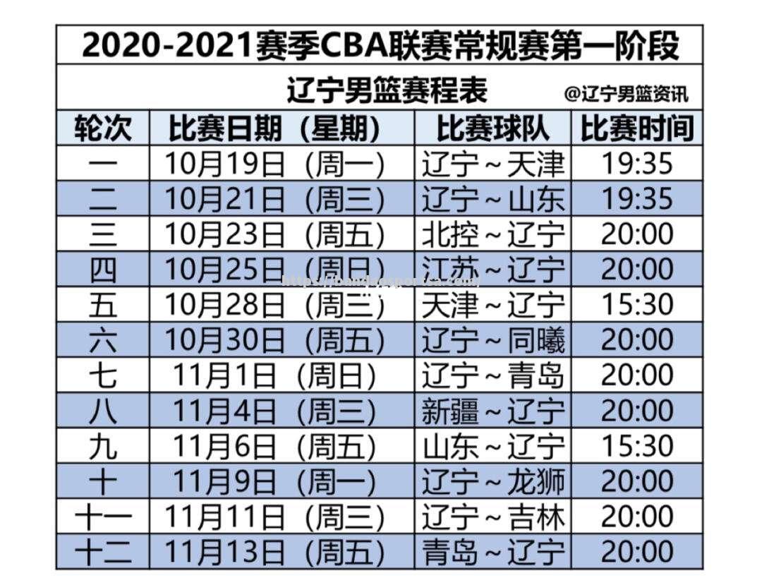 辽宁男篮2021赛程发布，火力全开迎战强敌_辽宁男篮赛程时间表2020至2021第二阶段