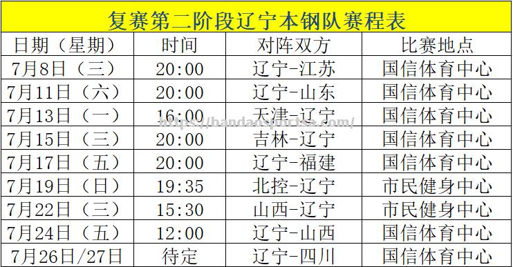 辽宁男篮2021赛程发布，火力全开迎战强敌_辽宁男篮赛程时间表2020至2021第二阶段