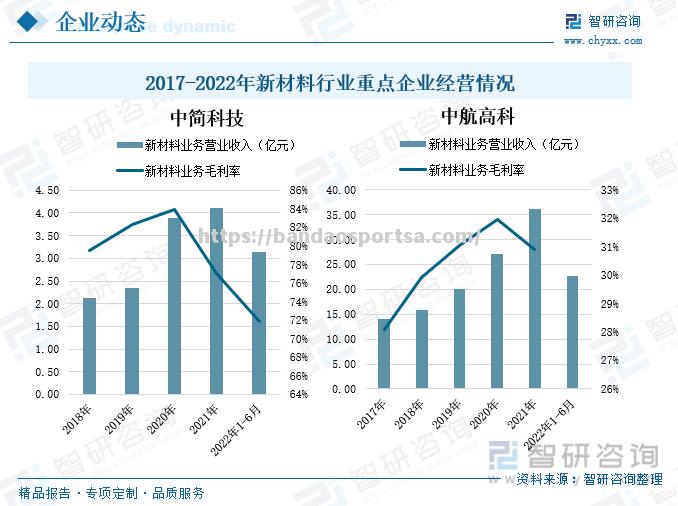 博努奇完成对竞争对手收购，成为行业内规模最大的企业_