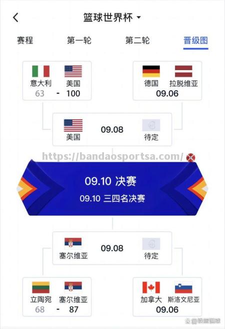 篮球世界杯：立陶宛力克德国，晋级篮球世界杯前八强