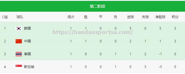 巴塞罗那旧将纳英戈兰建功，那不勒斯继续领跑积分榜